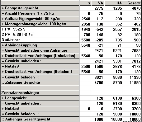 Lastverteilung einzelnen Komponenten