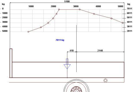 Ausgeglichene Ladungsverteilung 