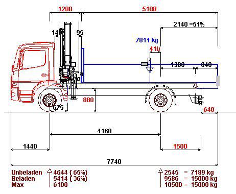 Zusammengelegter Kran (Fahrzeug wie zuvor
