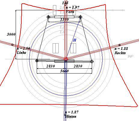 Standsicherheit Heckkran