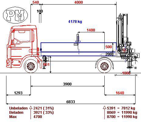 Ladekranmontage am Heck des Fahrzeugs