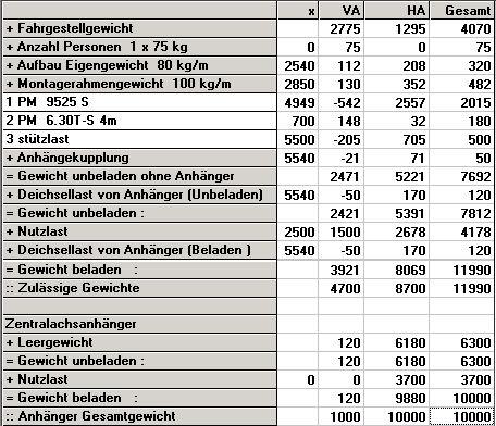 Lastverteilung einzelnen Komponenten