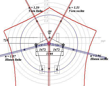 Ausreichende Standsicherheit